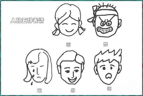 人的五种表情-喜怒哀乐表情简笔画