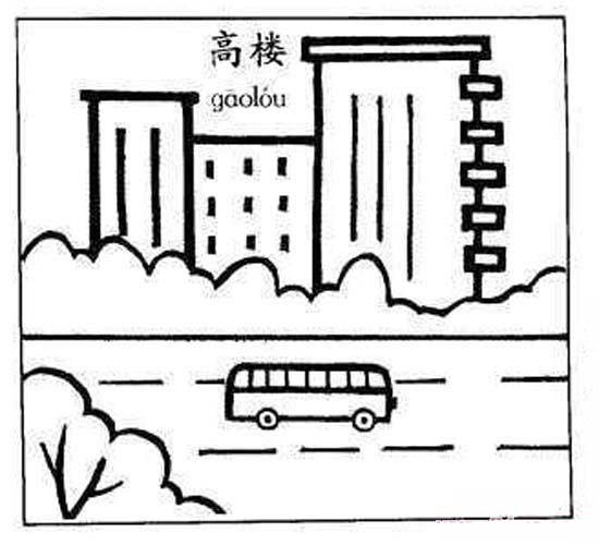 城市高楼大厦风景简笔画