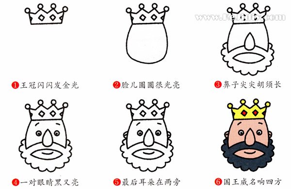 卡通络腮胡国王简笔画图片教程素描彩图-www.qqscb.com