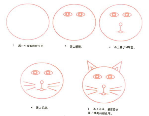 彩色可爱表情猫脸简笔画的画法教程素描-www.qqscb.com