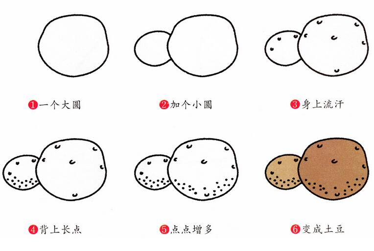 幼儿简笔画土豆的画法图片大全素描彩色-www.qqscb.com
