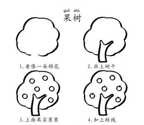 苹果树怎么画 苹果树的画法简笔画图片-www.qqscb.com