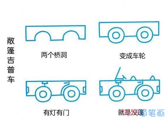 简单好看的吉普车怎么画带步骤 吉普车的简笔画步骤图