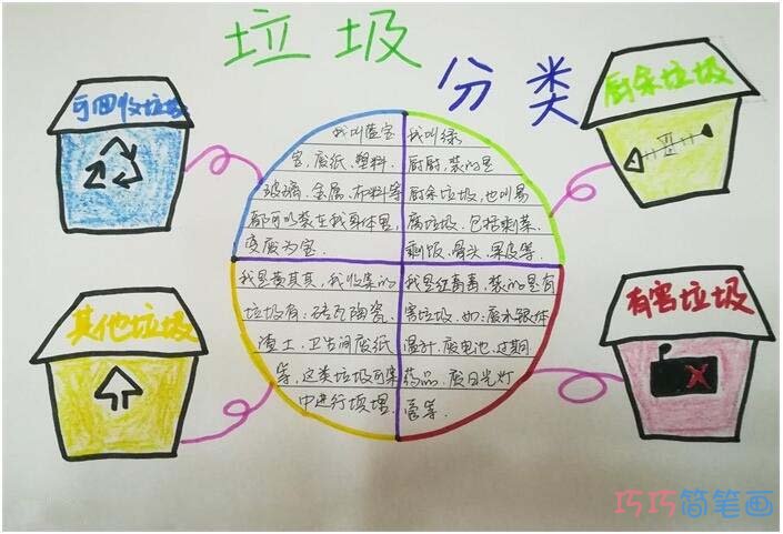 一等奖垃圾分类绿色环保手抄报简单漂亮小学生