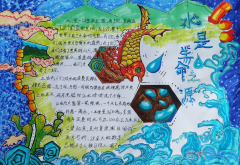 世界水日:节约用水,保护环境手抄报绘画图片-水是生命源泉