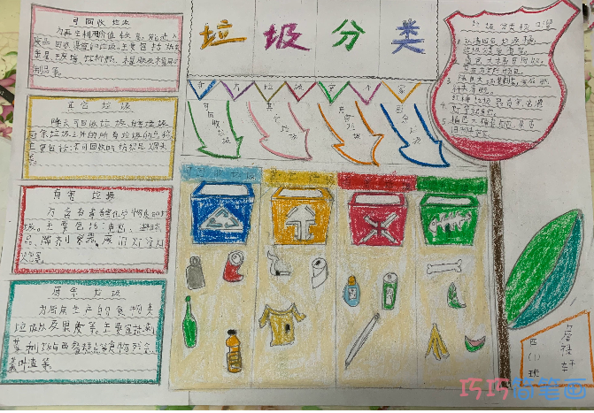 小学生关于垃圾分类从我做起手抄报简笔画简单又漂亮