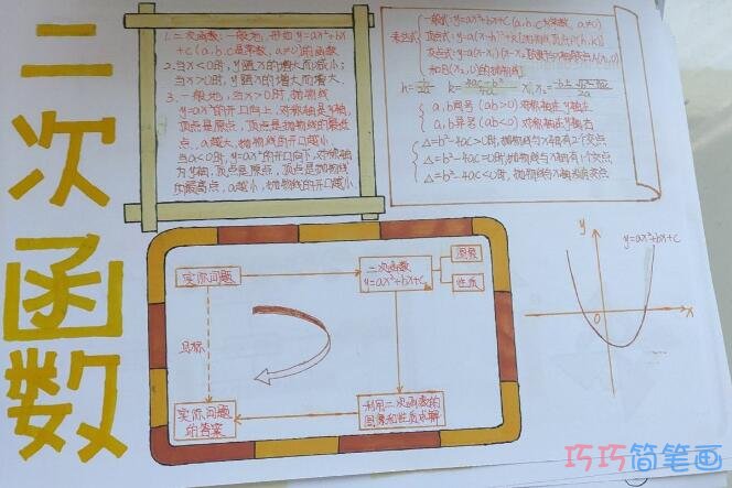 数学手抄报 二次函数