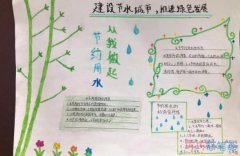 小学生节约用水手抄报模板图片简单又好看 文字内容